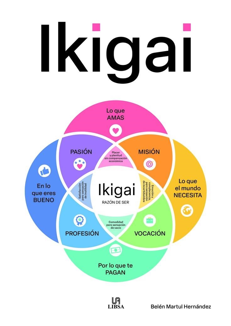 IKIGAI | 9788466244169 | MARTUL HERNÁNDEZ, BELÉN