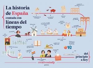 LA HISTORIA DE ESPAÑA CONTADA CON LÍNEAS DEL TIEMPO | 9788410298484 | CREATIVE MINDLY